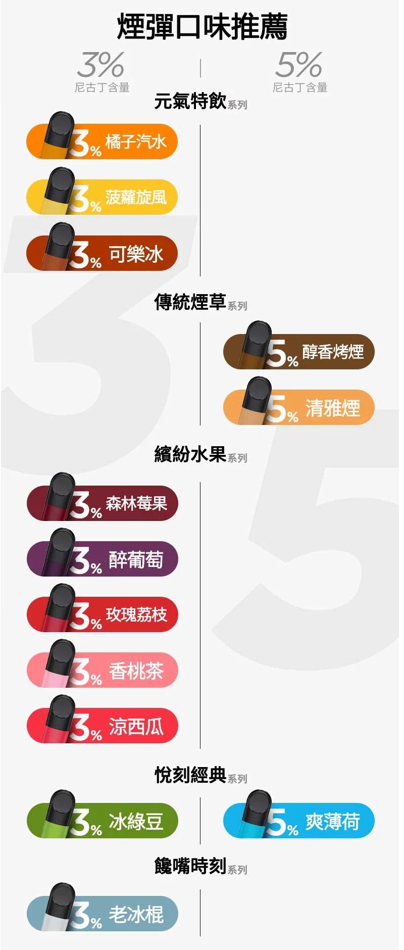悅刻六代宙斯煙彈口味大全：多樣化果香選擇台灣現貨供應中