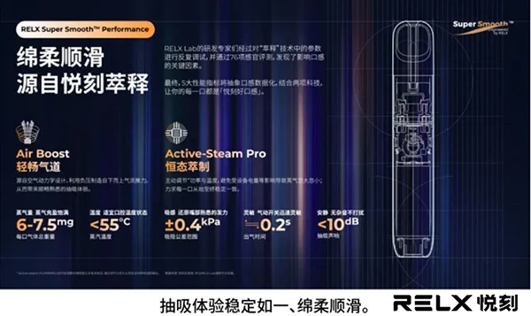 RELX 悅刻五代幻影主機功能解析：迷宮式防漏氣道技術與專利潮汐電量指示燈設計